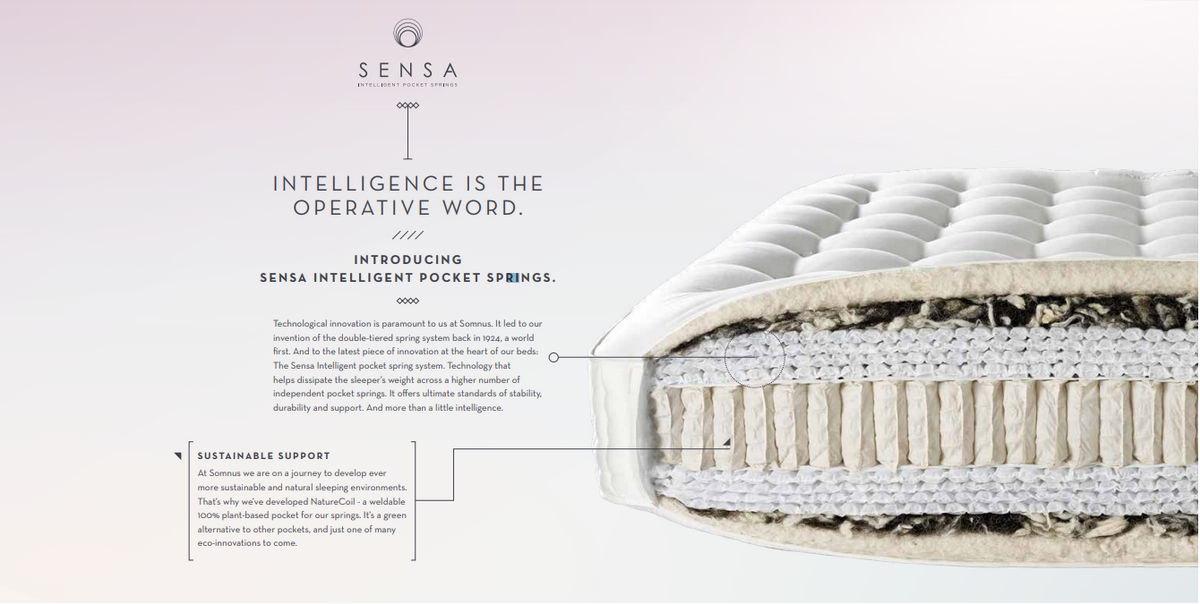 Spring Mattress Buying Guide The Mattress Sleep Company