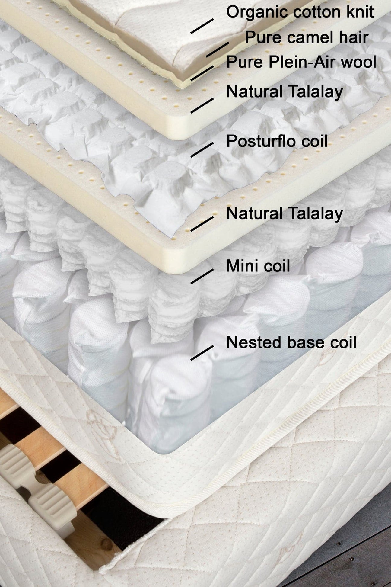 Mattresses