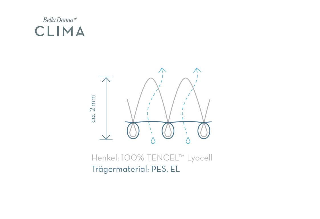 Bella Donna Clima Mattress Protector