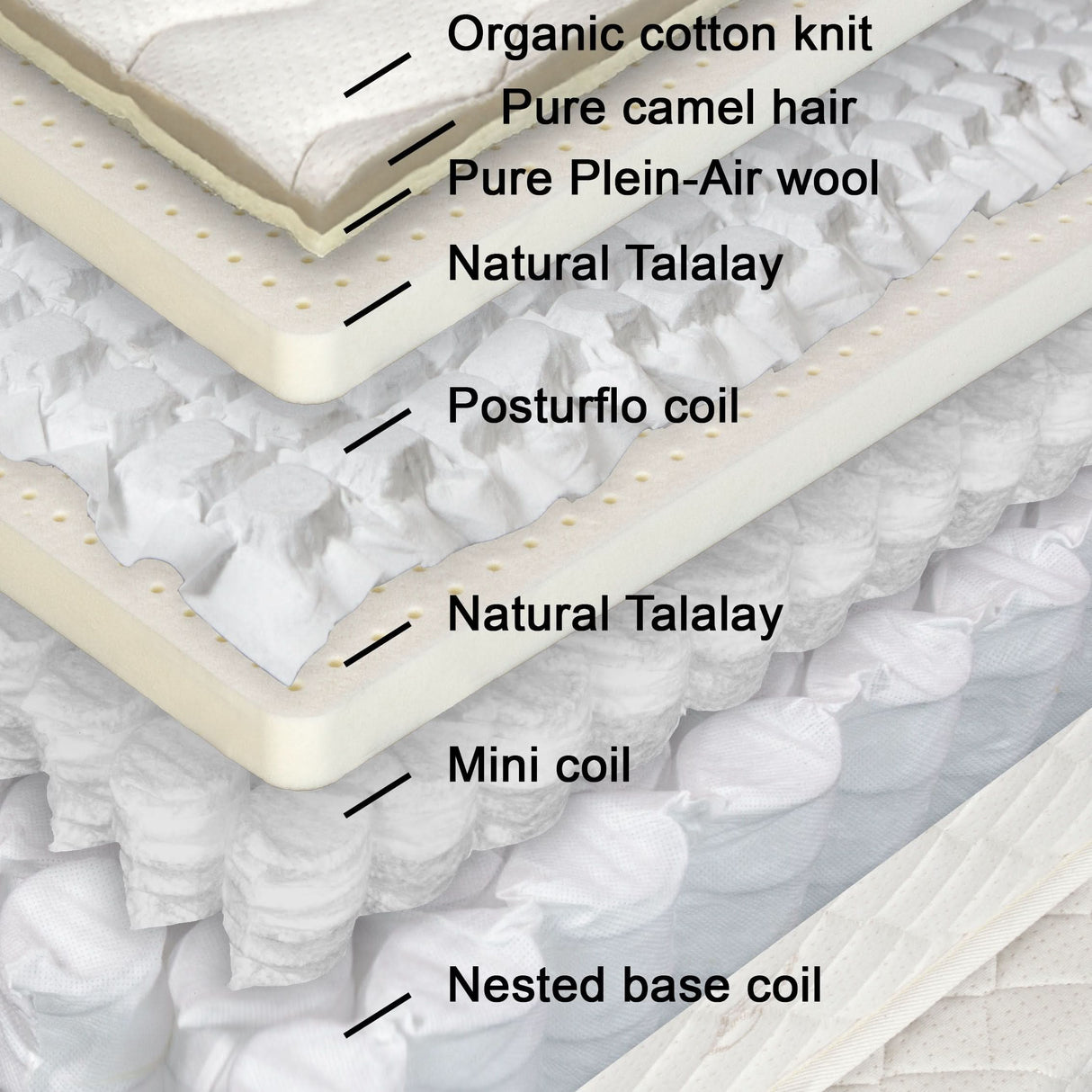 The Cairo PF hybrid mattress offers layer-after-layer of incredibly well-considered components