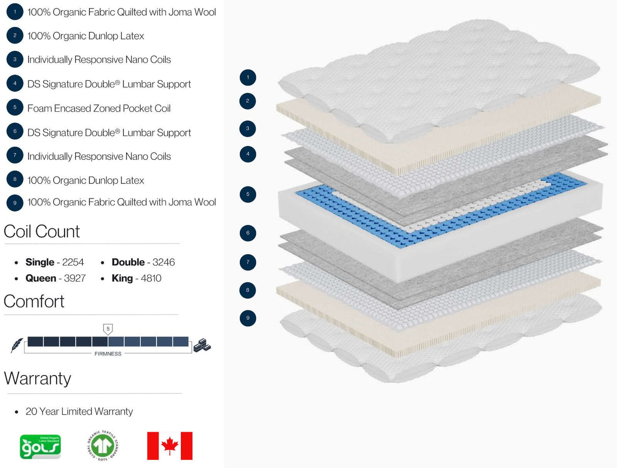 Double Life Latex ET Mattress