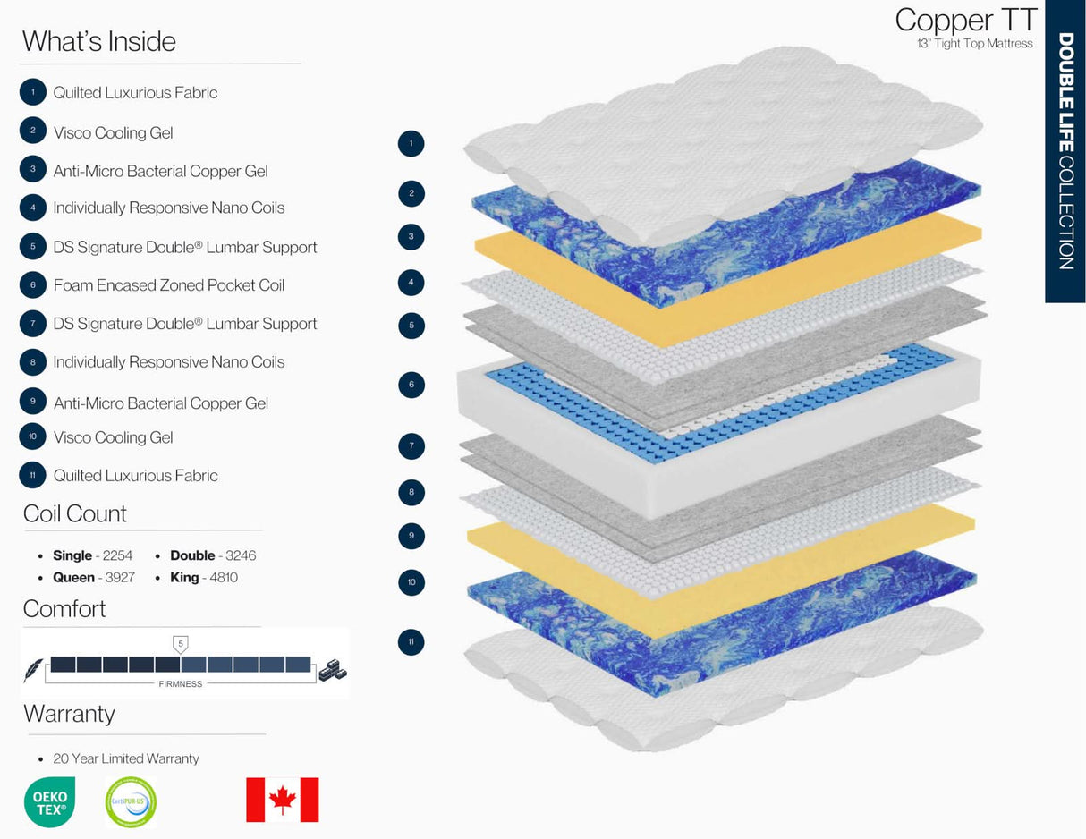 Double Life Copper TT Mattress