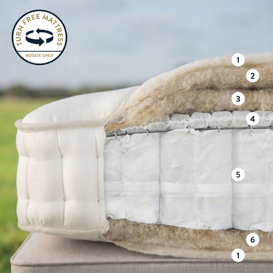 1. British Wool & Viscose Blend Ticking (Woven in-house), 2. British Wool, Hemp & Flax Blend Cotton, Hemp & Flax Blend, 3. HD 2700 Zoned Bamboo Micro Springs, 4. Sensa Intelligent spring core, 5. Homegrown Hemp