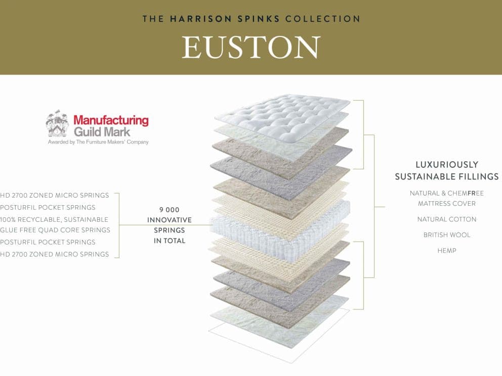 The many layers of the Euston mattress