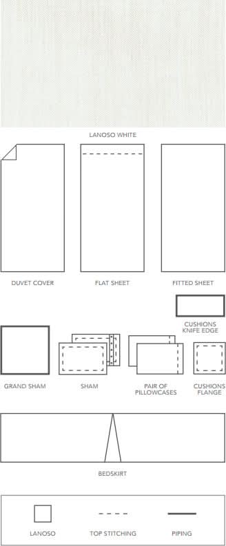 To Customize, Call 1-877-750-1212 or Visit Our Stores