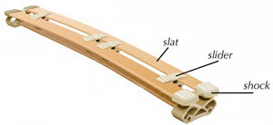 The middle six pairs of slats feature adjustable firmness to fine-tune comfort and support for each individual sleeper