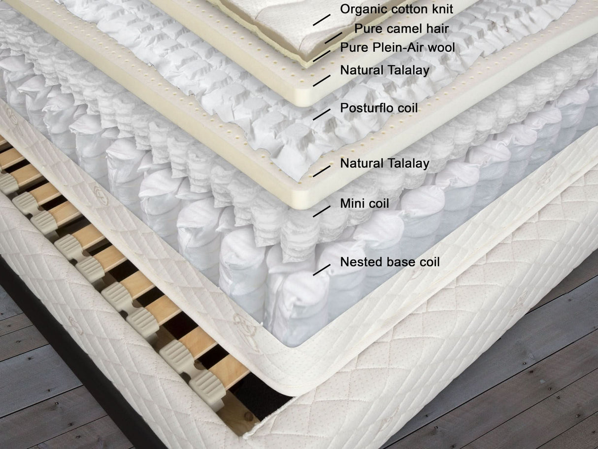 The various high-performance layers in the Cairo PF mattress, sitting atop the BE ergonomic suspension foundation