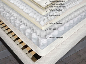 The various high-performance layers in the Cairo PF mattress, sitting atop the BE ergonomic suspension foundation
