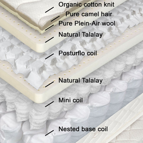 The Cairo PF hybrid mattress offers layer-after-layer of incredibly well-considered components