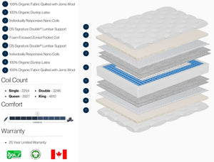 Double Life Latex ET Mattress