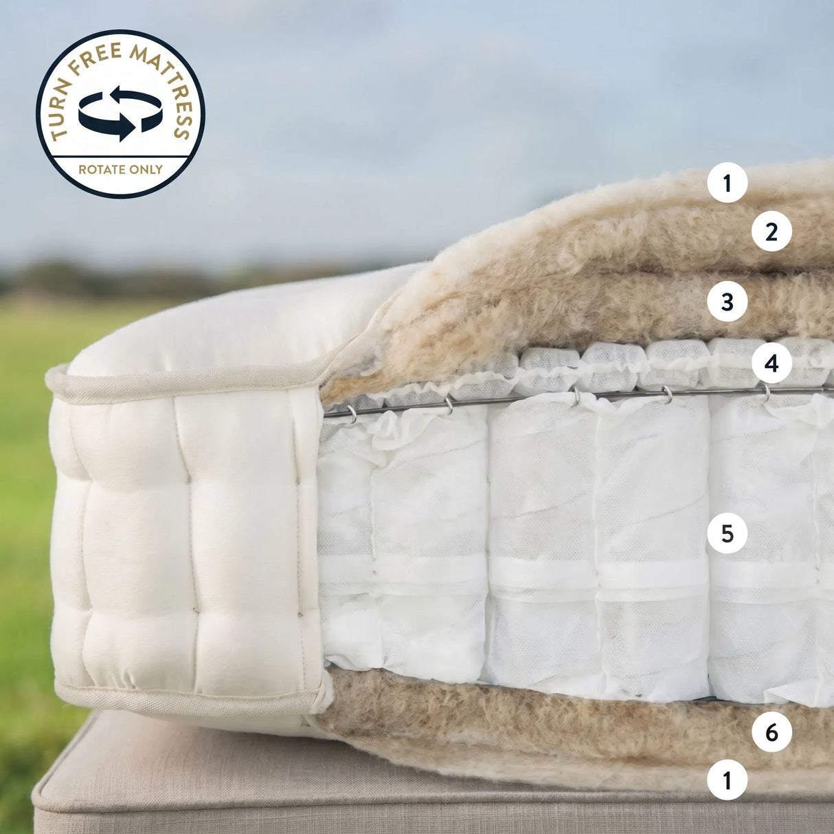1. British Wool & Viscose Blend Ticking (Woven in-house), 2. British Wool, Hemp & Flax Blend Cotton, Hemp & Flax Blend, 3. HD 2700 Zoned Bamboo Micro Springs, 4. Sensa Intelligent spring core, 5. Homegrown Hemp