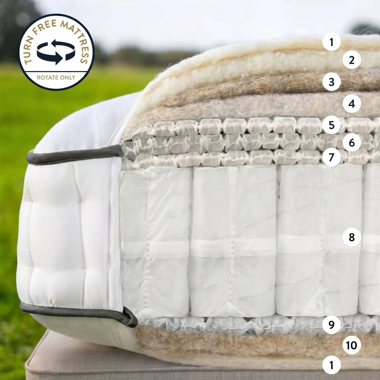 1. British Wool & Viscose Blend Ticking (Woven in-house), 2. Yorkshire Wool, 3. British Wool, Hemp & Flax Blend, 4. Cotton, Hemp & Flax Blend, 5. HD 4000 Bamboo Micro Springs, 6. HD 2700 Zoned Bamboo Micro Springs, 7. HD 2500 Bamboo Micro Springs, 8. Sensa Intelligent spring core, 9. Posturfil Pocket Springs, 10. Homegrown Hemp