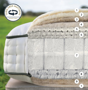 Foss 12000 Mattress