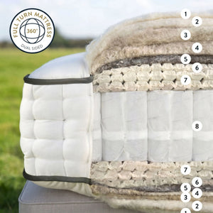 Nesfield 18000 Mattress