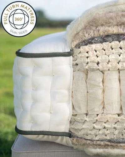 Durable, two-sided, flippable mattresses in Canada