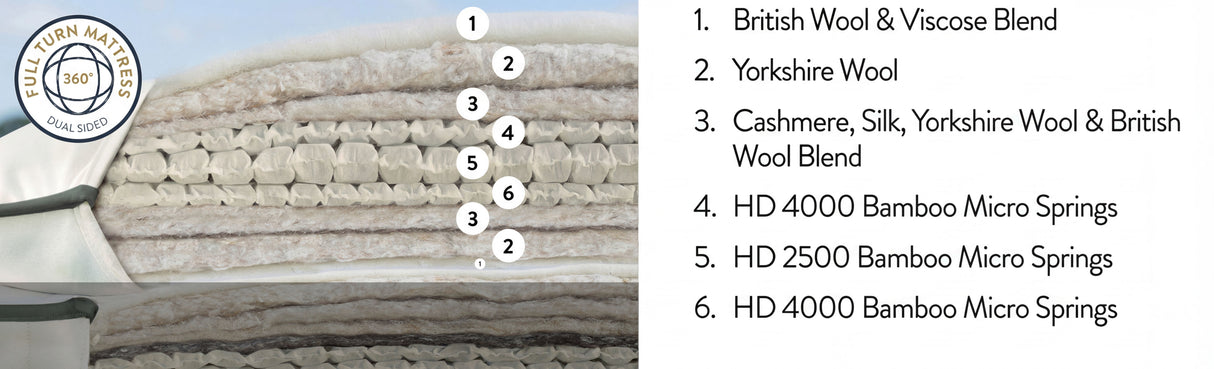 Yorkshire 12000 Mattress Enhancer