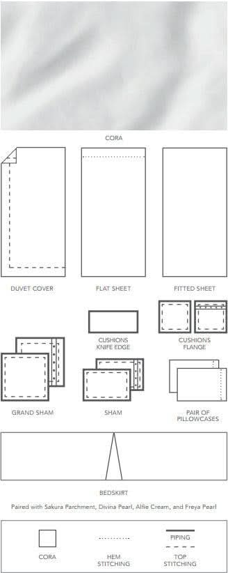 Cora Sheet Set