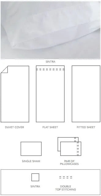 St Genève Sintra 300 thread count percale bedding in crisp white. Available in duvet covers, flat/fitted sheets, shams and pillowcases
