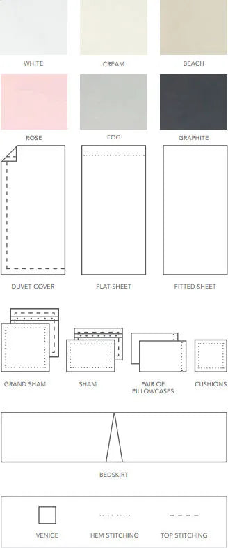  St Genève Venice design diagram. Nearly-infinite customizations are available