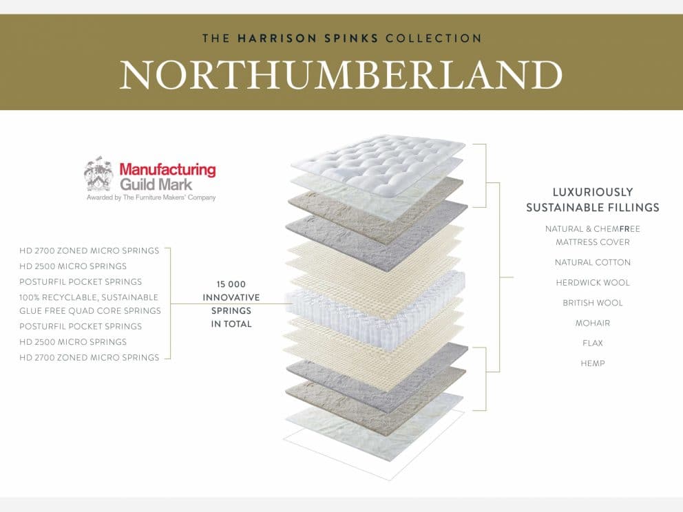 The many layers of the Northumberland mattress